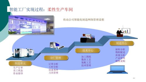 智能工廠信息解決方案賦能產(chǎn)業(yè)升級(jí)，中塑協(xié)專委會(huì)為行業(yè)數(shù)智化轉(zhuǎn)型把脈問診